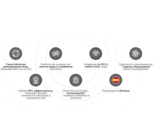 Станция контроля качества воды Hayward Aquarite Plus (65 м3, 16 г/ч) + Ph
