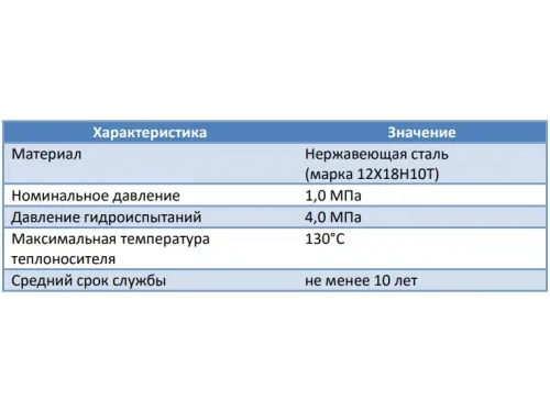 Теплообменник 40 кВт (гориз.) ТО.40.1