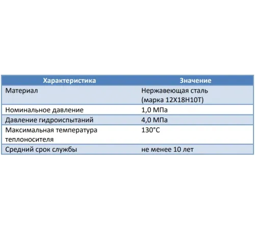 Теплообменник 28 кВт (гориз.) ТО.28.1