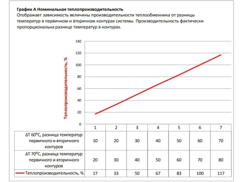Теплообменник 40 кВт (гориз.) ТО.40.1