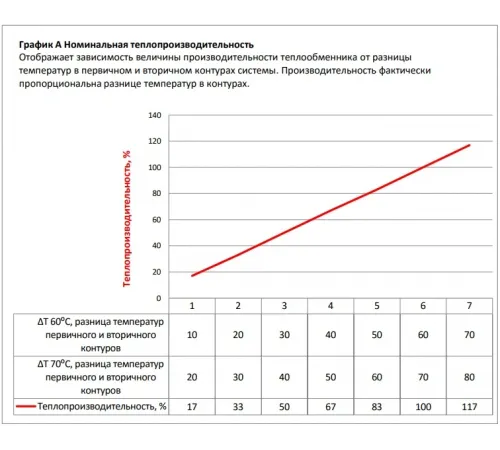 Теплообменник 28 кВт (гориз.) ТО.28.1