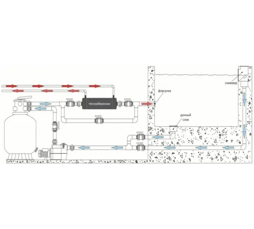 Теплообменник 28 кВт (гориз.) ТО.28.1