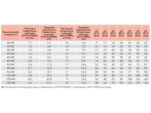 Теплообменник 85 кВт (incoloy) (гориз.) Elecro G2I HE 