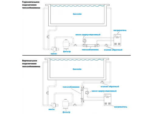 Теплообменник 85 кВт (incoloy) (гориз.) Elecro G2I HE 