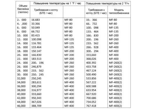 Теплообменник (28 kw) (вертик) МР МF80 AISI-304 (цвет корп.черн.) 02007006003