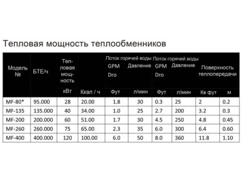 Теплообменник (28 kw) (вертик) МР МF80 AISI-304 (цвет корп.черн.) 02007006003