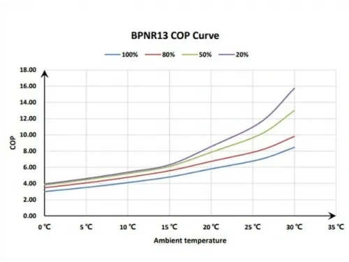 Тепловой насос 16 кВт Fairland BPNR17 инверторный (до 65 м.куб., подогрев)