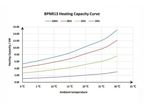 Тепловой насос 16 кВт Fairland BPNR17 инверторный (до 65 м.куб., подогрев)