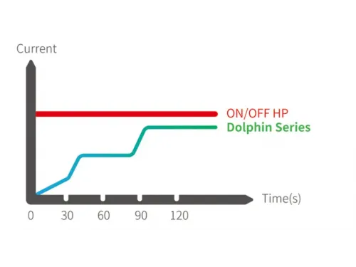 Тепловой насос 11 кВт Aquatuning 110SPR4INVM-PA (до 50 м.куб., подогрев/охлаждение) инверторный