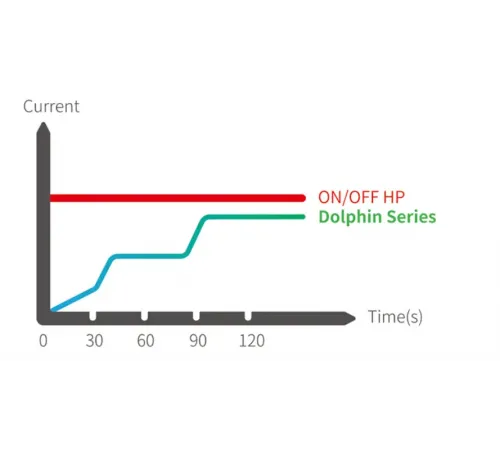 Тепловой насос 28 кВт Aquatuning 280SPR4INVM-PA (до 100 м.куб., подогрев/охлаждение) инверторный