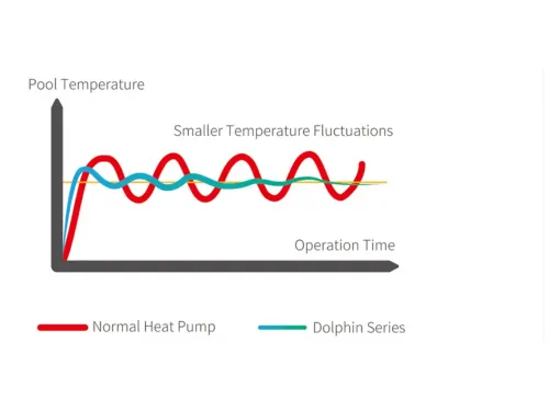 Тепловой насос 11 кВт Aquatuning 110SPR4INVM-PA (до 50 м.куб., подогрев/охлаждение) инверторный