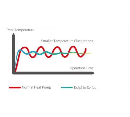 Тепловой насос 28 кВт Aquatuning 280SPR4INVM-PA (до 100 м.куб., подогрев/охлаждение) инверторный