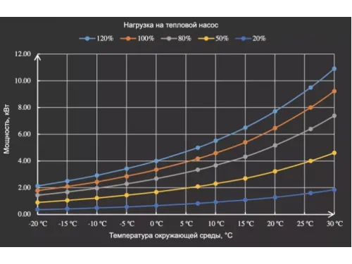 Тепловой насос Aquaviva F-X20 AVX20-26CT инвертор (55-90 м3, подогрев/охлаждение, 26,5 кВт, -20С, WiFi)