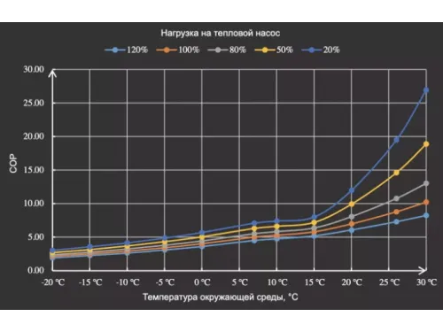 Тепловой насос Aquaviva F-X20 AVX20-26CT инвертор (55-90 м3, подогрев/охлаждение, 26,5 кВт, -20С, WiFi)