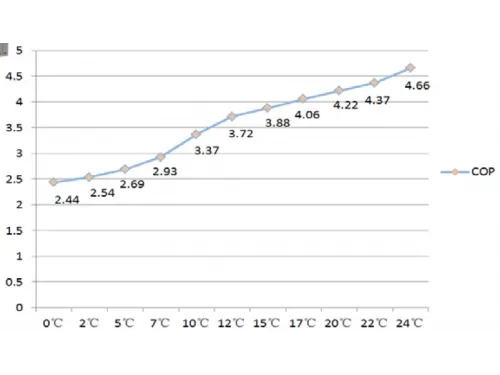 Тепловой насос 9.5 кВт Hidro-HP95H (до 50 м.куб., подогрев/охлаждение)