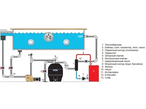 Термостат для теплообменника бассейна Рahlen (12840)