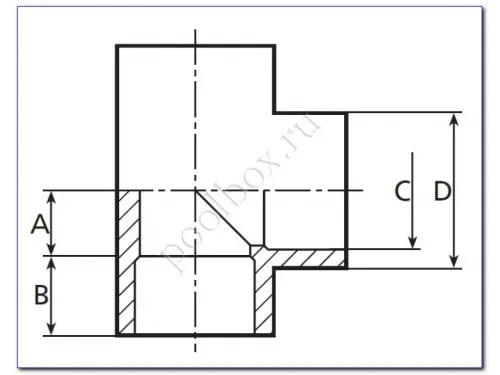 Тройник 90 гр. д. 75 Coraplax (7103075)