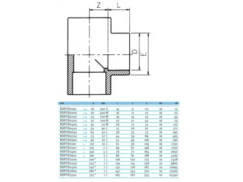Тройник д. 90 мм. клеевое ПВХ 90° Effast