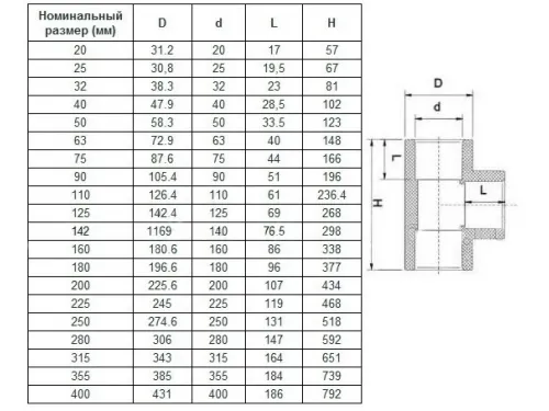 Тройник д. 90 мм. клеевое ПВХ 90° Aquaviva