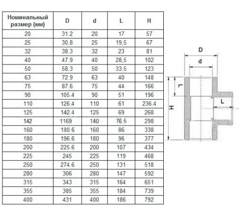 Тройник д. 50 мм. клеевое ПВХ 90° Aquaviva