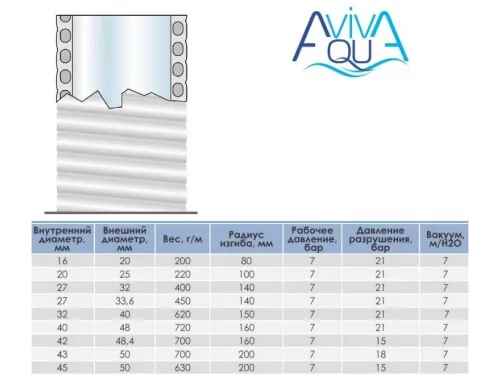 Труба д. 75 мм. гибкая ПВХ Aquaviva (бухта 30м.)