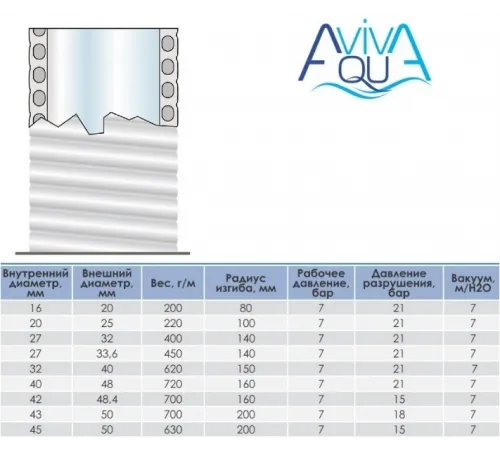 Труба д. 25 мм. гибкая ПВХ Aquaviva (бухта 30 м.)