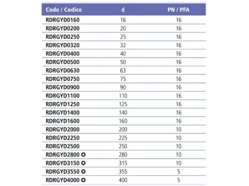 Отвод (угольник) д. 110 мм. клеевое ПВХ 45° Effast