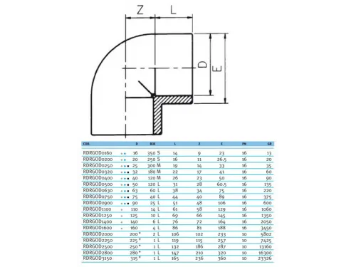 Отвод (угольник) д. 90 мм. клеевое ПВХ 90° Effast