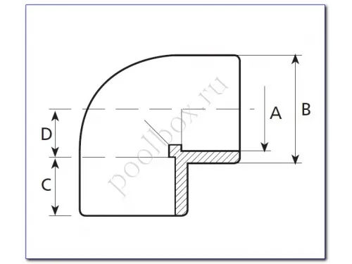 Угольник 90 гр.д. 75 Coraplax (7101075)