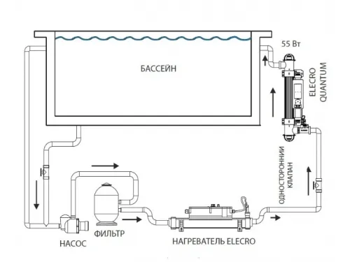 Ультрафиолетовая установка (55 Вт) Elecro Quantum Q-65