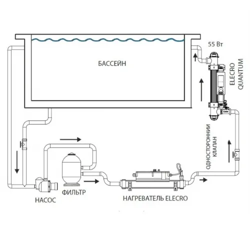 Ультрафиолетовая установка (55 Вт) Elecro Quantum Q-65