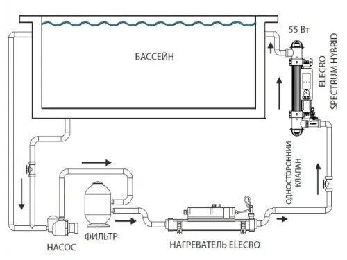 Ультрафиолетовая установка (55 Вт) Elecro Spectrum Hybrid UV+HO SH-55