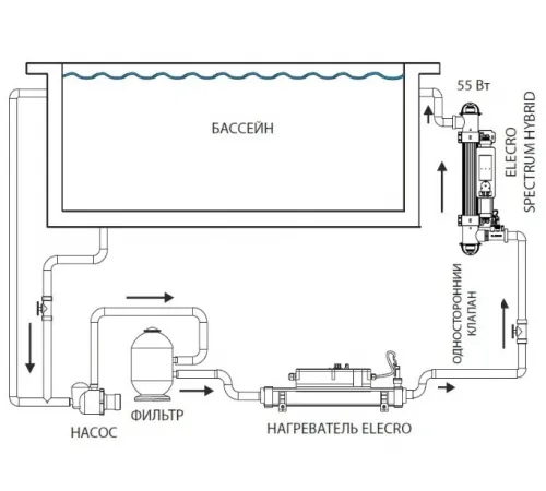 Ультрафиолетовая установка (55 Вт) Elecro Spectrum Hybrid UV+HO SH-55