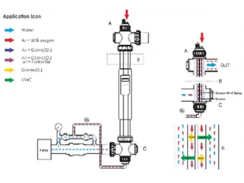 Ультрафиолетовая установка (87 Вт) с озонатором Aquaviva Nano Tech UV87 Ozon