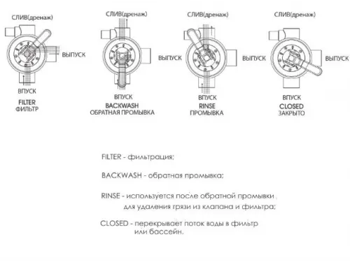 Вентиль 4-ти поз. (1,5'') Aquaviva MPV05 (88281205B)