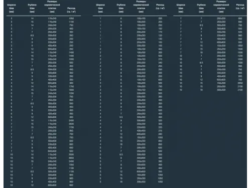 Влагостойкая затирка для швов Kalekim Fugapool 2921 (20 кг)