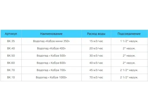 Водопад "Кобра 700", ВК.70 из нерж. стали AISI-304