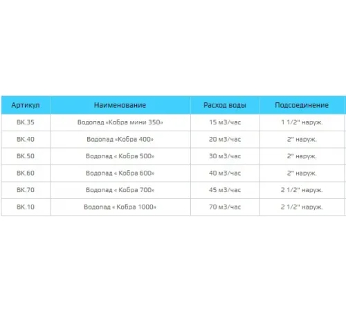 Водопад "Кобра 1000", ВК.10/1 из нерж. стали AISI-316