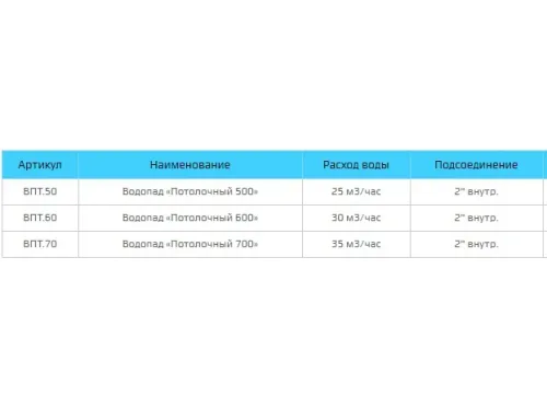 Водопад "Потолочный 500", ВПТ.50 из нерж. стали AISI-304