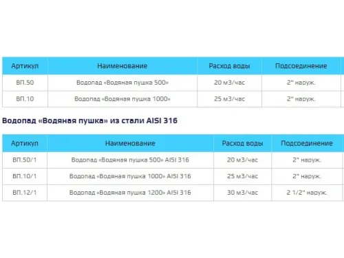 Водопад "Водяная пушка 1000", ВП.10 (с насадкой НВП.02) из нерж. стали AISI-304