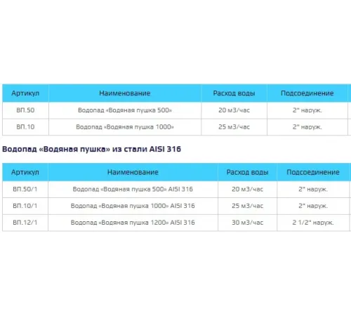 Водопад "Водяная пушка 1000", ВП.10 (с насадкой НВП.02) из нерж. стали AISI-304