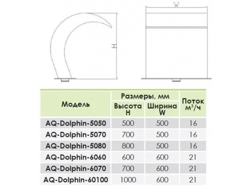 Водопад Aquaviva Dolphin AQ-5070 (500х700 мм) из нерж. стали AISI-304