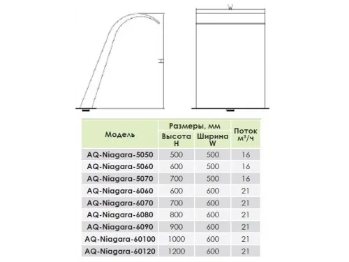 Водопад из нерж. стали (500 мм.) Aquaviva Niagara AQ-50