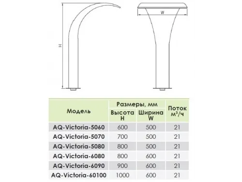 Водопад Aquaviva Victoria AQ-5060 (500х600 мм) из нерж. стали AISI-304