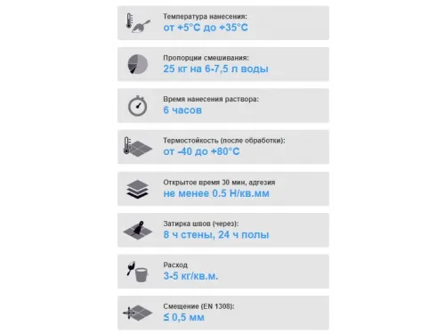 Высокоэластичный клей для плитки Kalekim Technoflex 1054 (25 кг)