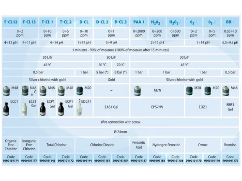 Ячейка Aquaviva для измерения PH-RX-CL-датчик протока (9900103051)