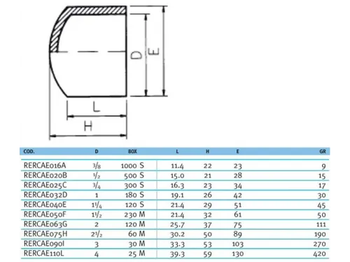 Заглушка д. 63мм. клеевая ПВХ Effast