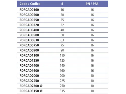 Заглушка д. 63мм. клеевая ПВХ Effast
