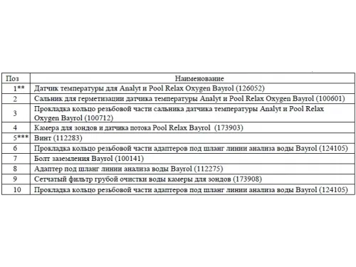 Зонд рН Bayrol  (185301/401) для измерения уровня РН в станции дозирования Pool Relax Bayrol