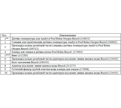 Зонд рН Bayrol  (185301/401) для измерения уровня РН в станции дозирования Pool Relax Bayrol